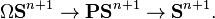 \Omega \mathbf{S}^{n+1}\to \mathbf{PS}^{n+1}\to \mathbf{S}^{n+1}.