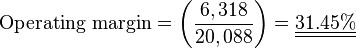 \mathrm{Operating\ margin} = \left ( \frac {6,318}{20,088} \right ) = \underline{\underline{31.45 \%}}