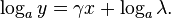 \log_a y = \gamma x + \log_a \lambda.