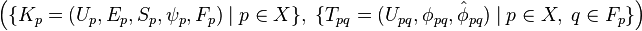 \Big( \{ K_p = (U_p, E_p, S_p, \psi_p, F_p) \ |\ p \in X \},\ \{ T_{pq} = (U_{pq}, \phi_{pq}, \hat\phi_{pq} ) \ |\ p \in X,\ q \in F_p\} \Big)
