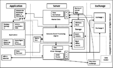 Emergence of protocols in algorithmic trading