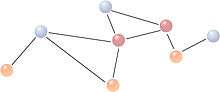 Spheres of several colors, connected by lines