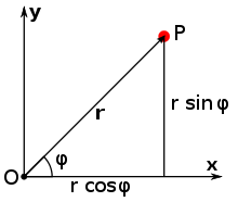 Two perpendicular lines (Cartesian coordinate axes) are labeled x (horizontal) and y (vertical). They intersect at the lower left in a point labeled O (the origin). An arrow labeled r runs form the origin to the upper right, ending in a point&nbsp;P. The angle between the x-axis and the vector r is labeled with the Greek letter&nbsp;φ. A vertical line is dropped from P to the x-axis, and the horizontal and vertical segments are labeled "r cosine phi" and "r sine phi", respectively.